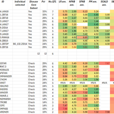 CAIGE core collection BLR multi-pathotype tests dataset